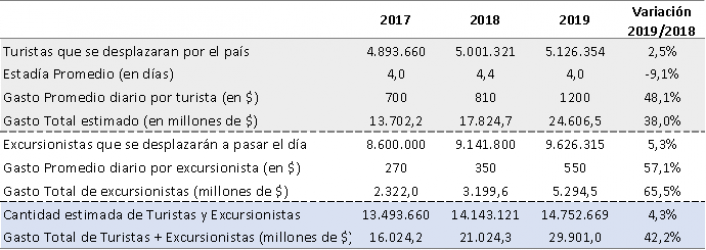 Provincia por provincia: principales resultados