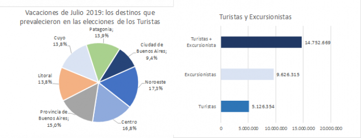 Fuente: CAME en base a datos propios, del SecTur, e informacin de Cmaras y Federaciones regionales