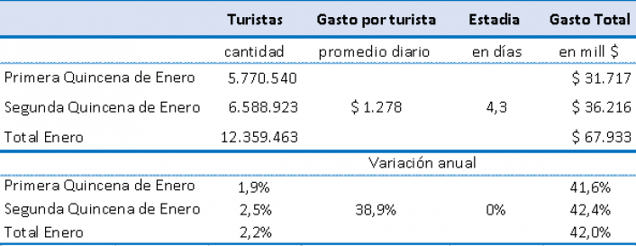 Fuente: CAME en base a datos propios, de la SecTur, e informacin de cmaras y federaciones regionales.