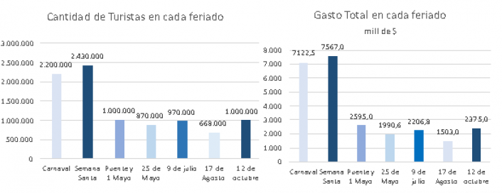 Fuente CAME en base a datos propios, del Mintur, e informacin de Cmaras y Federaciones regionales