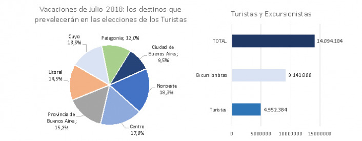 Fuente: CAME en base a datos propios, del Mintur, e informacin de Cmaras y Federaciones regionales