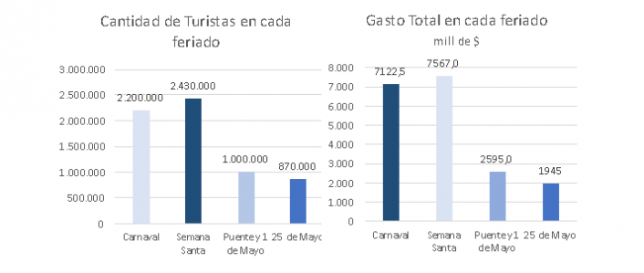 Fuente: CAME en base a datos propios, del Mintur, e informacin de Cmaras y Federaciones regionales