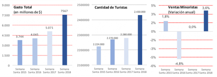 Fuente: CAME en base a datos propios, del Minttur, e informacin de Cmaras y Federaciones regionales