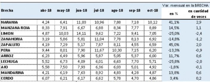 Fuente: rea de Economas Regionales CAME