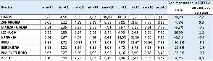 Fuente: rea de Economas Regionales de CAME