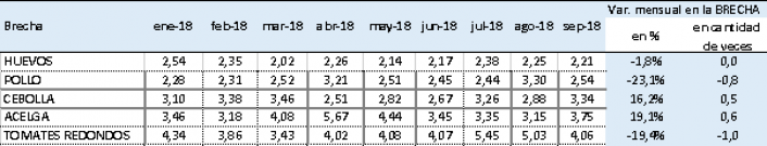 Fuente: rea de Economas Regionales de CAME