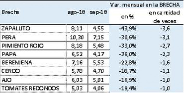 Fuente: rea de Economas Regionales de CAME