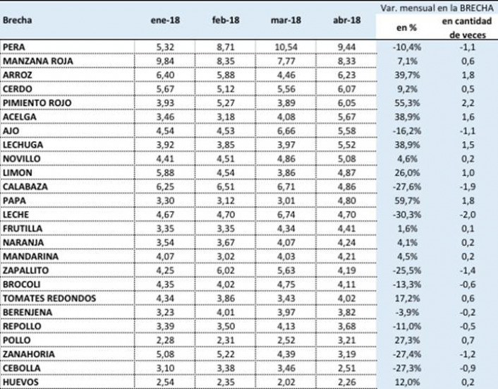 Fuente: rea de Economas Regionales, CAME