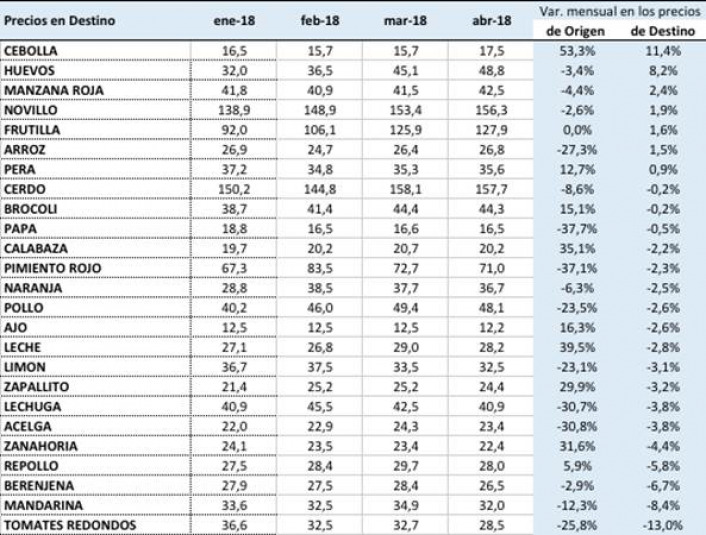 Fuente: rea de Economas Regionales, CAME