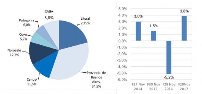 Fuente: CAME en base a datos propios, e informacion de Cmaras y Federaciones regionales