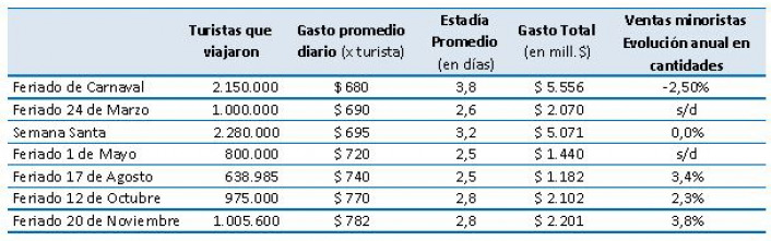 Fuente: CAME