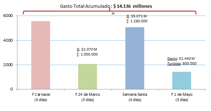 Fuente: CAME en base a datos propios, e informacion de Cmaras y Federaciones regionales