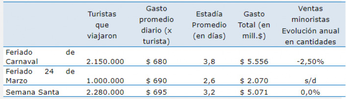 Fuente: CAME