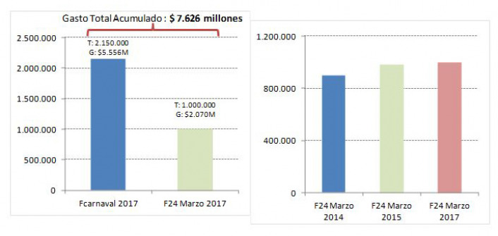 Fuente: CAME en base a datos propios, e informacion de Cmaras y Federaciones regionales