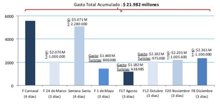 Fuente: CAME en base a datos propios, e informacion de Cmaras y Federaciones regionales