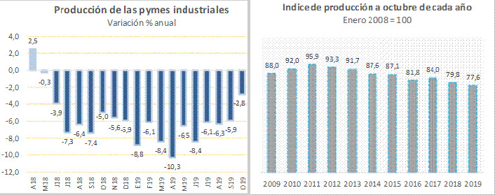 Fuente: CAME