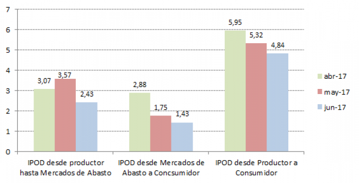 Fuente: rea de Economas Regionales, CAME