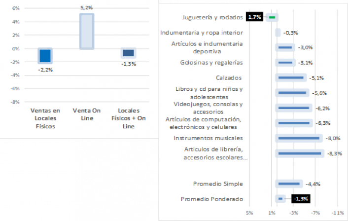 Fuente CAME, en base a datos de cmaras y federaciones regionales y relevamientos propios en comercios. El promedio se calcula ponderado por la relevancia de cada rubro