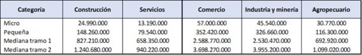 Lmites de ventas totales anuales expresados en pesos ($)