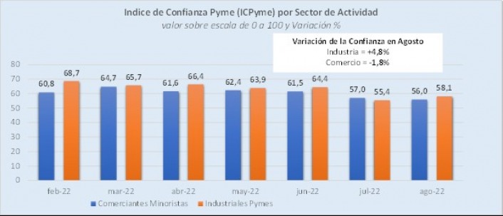 Fuente: CAME