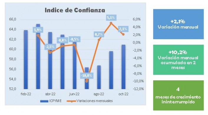 Fuente: CAME