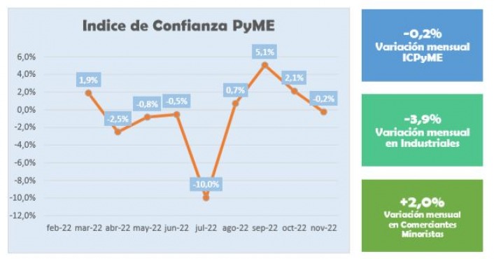 Fuente: CAME