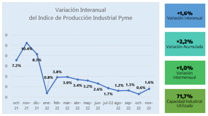 Fuente: Elaboracin propia en base a datos de CAME