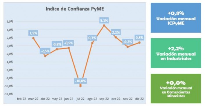 Fuente: CAME.